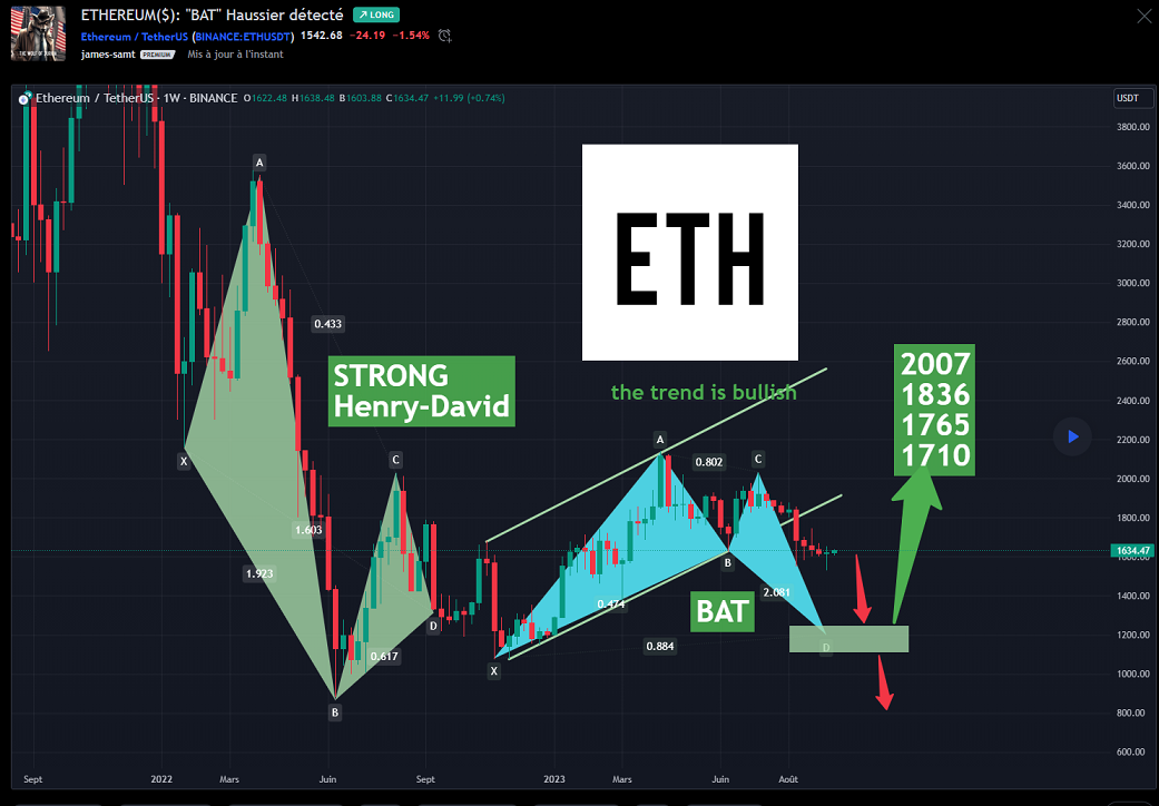 20231809 ETH BAT BULLISH